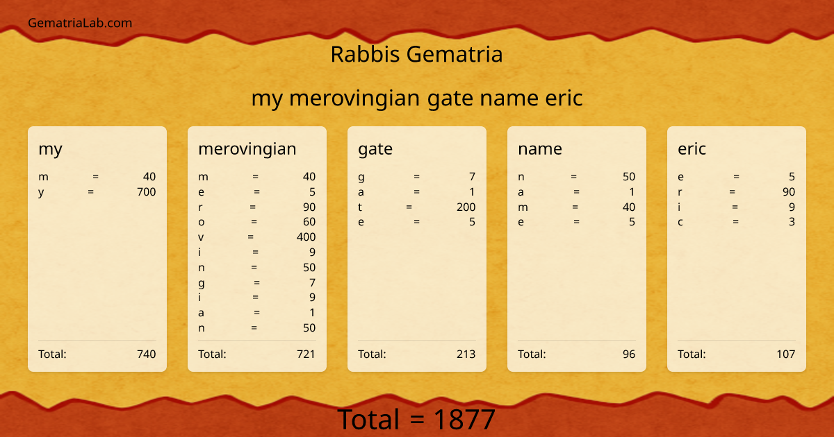 my merovingian gate name eric in rabbis Gematria